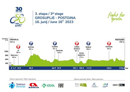 3 Etapa PSLO GROSUPLJE-POSTOJNA 16 JUNIJ 2023
